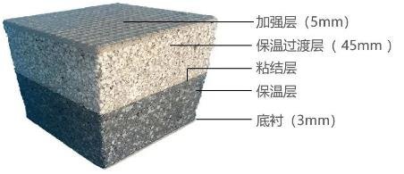 富思特入选《绿色建材低碳技术与产品案例》（第一批）名单 保温材料领域的低碳实践
